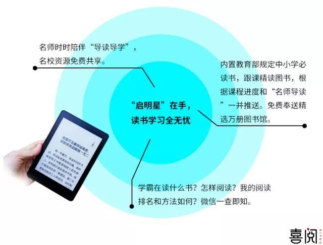 配套中小学“新教材” 启明星中小学生健康阅读器学习神助攻 配套中小学“新教材” 启明星中小学生健康阅读器学习神助攻