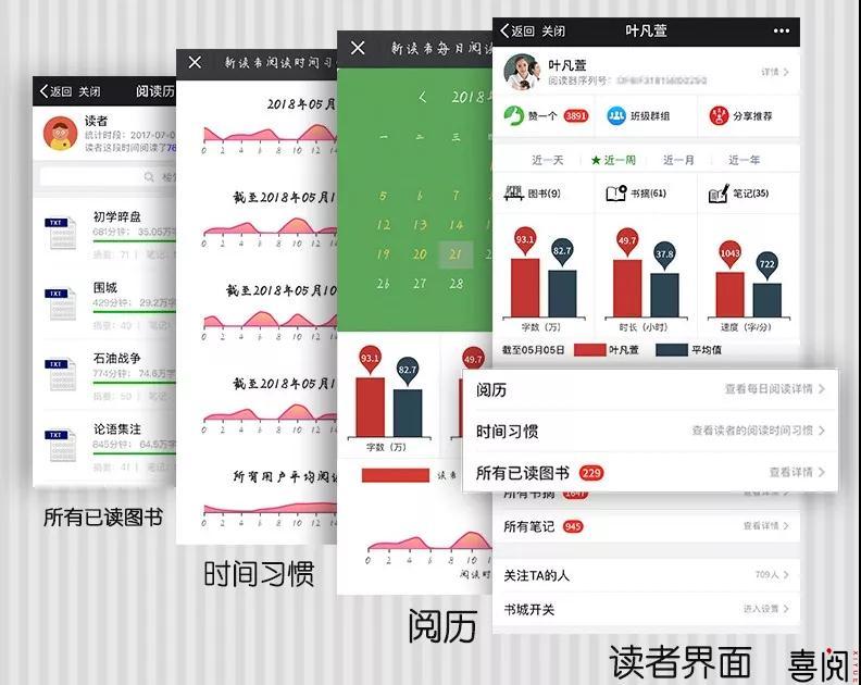 喜报 | 喜阅推动高校数字共享阅读平台建设 荣获17项软件著作权